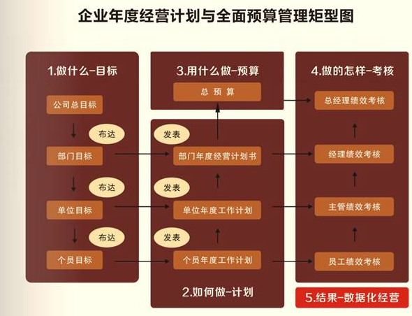 年度經(jīng)營計(jì)劃矩形圖